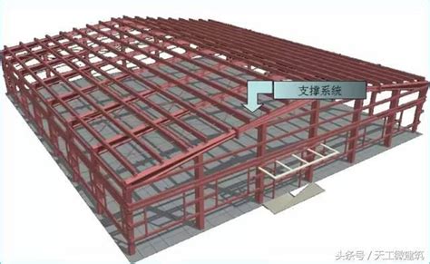 天溝詳圖|鋼結構包邊系統介紹與常見包邊方式